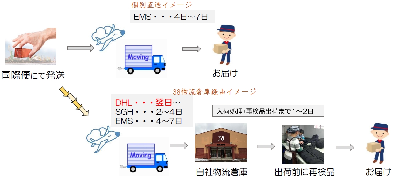 中国輸入