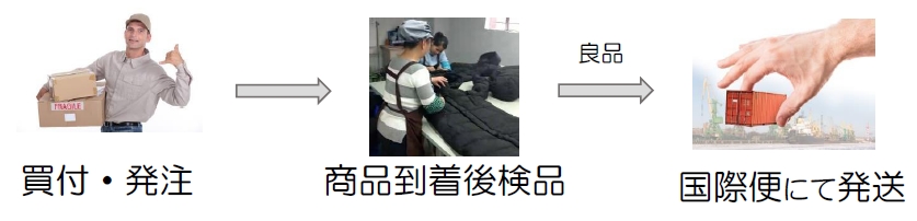 中国輸入